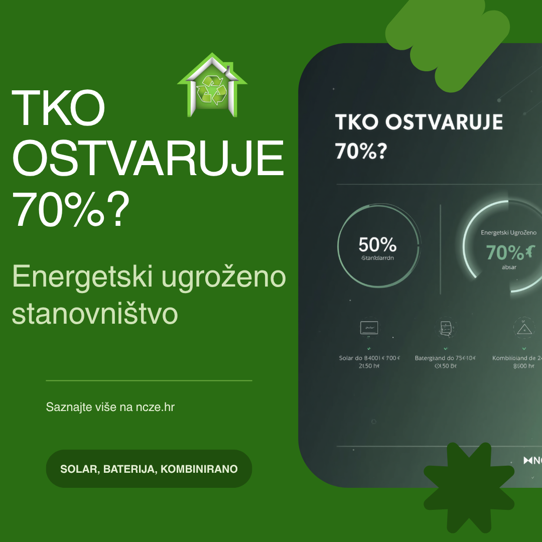 FZOEU energetski ugrožena kućanstva: tko ostvaruje 70%